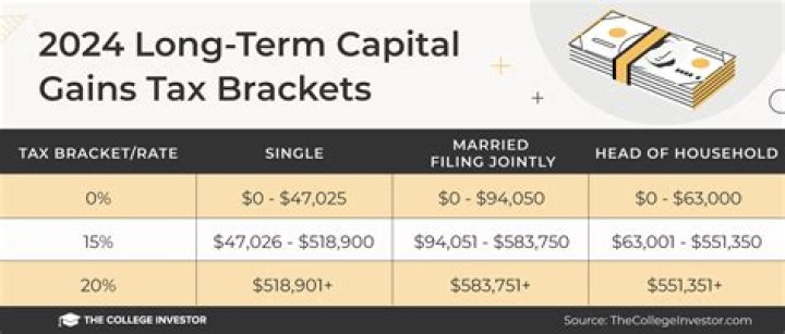 How much are stock gains taxed