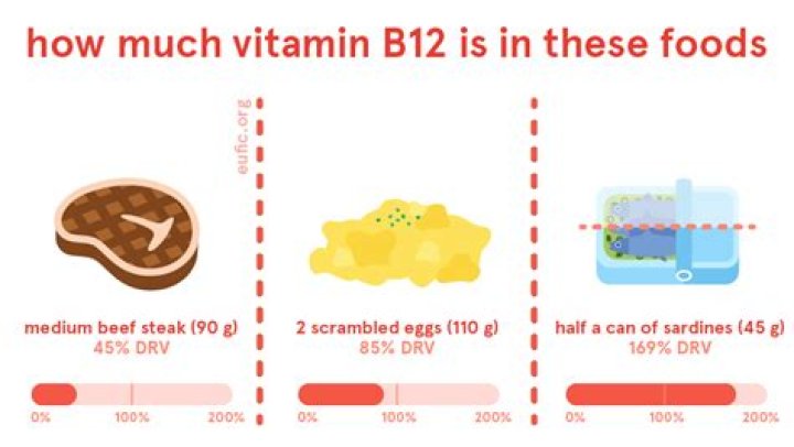 How much b12 is too much
