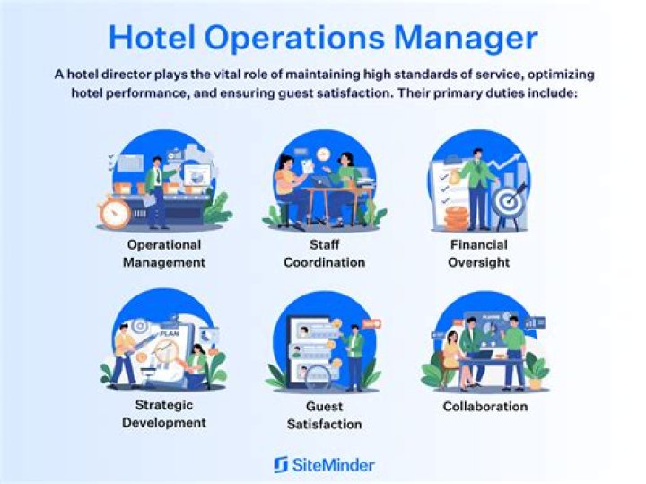 How much do hotel operations managers make
