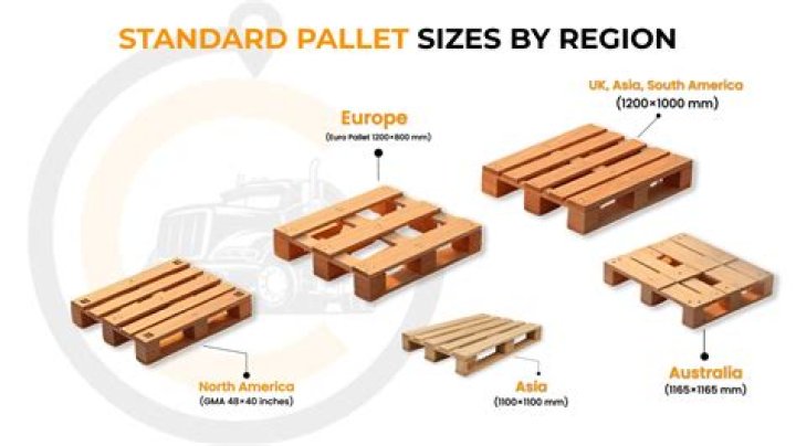 How much do new wooden pallets cost