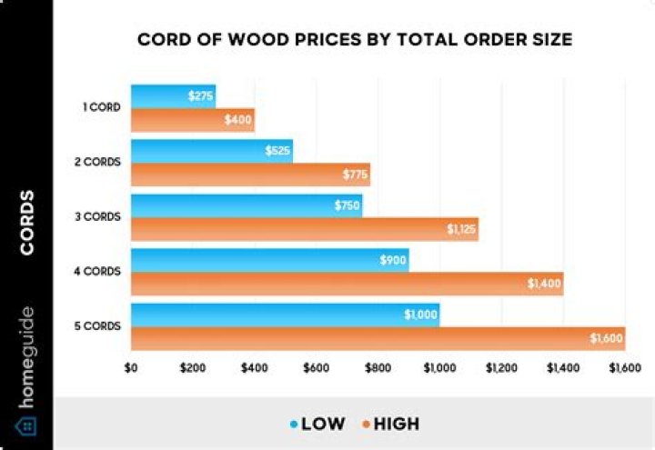 How much do Weatherboards cost