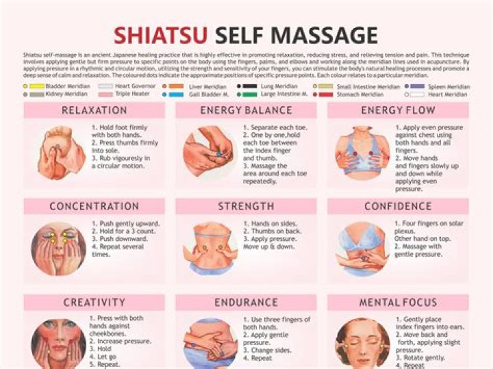 How much does a shiatsu therapist make