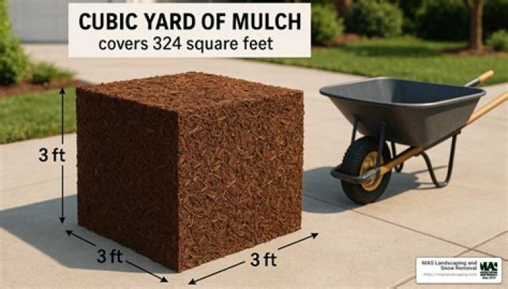 How much does a yard of mulch cover at 2 inches