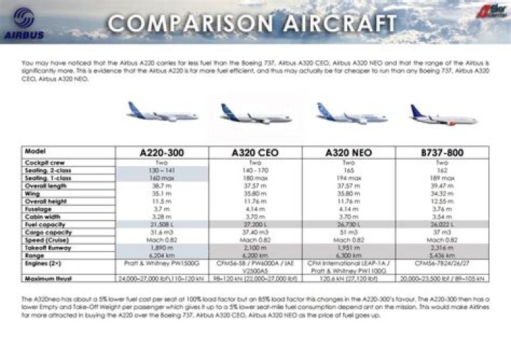 How much does an a220 cost