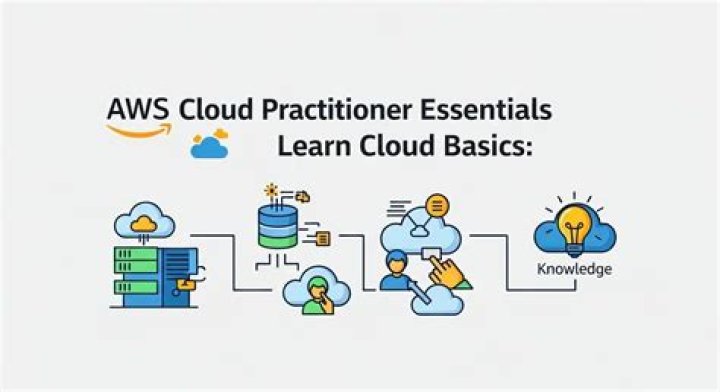 How much does an AWS cloud practitioner make