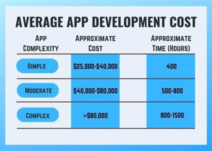 How much does it cost to host an app