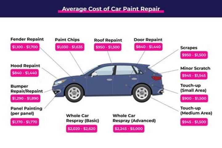 How Much Does It Cost To Repair A Violin String
