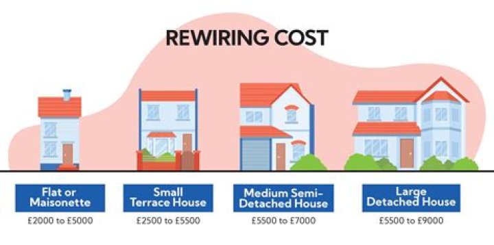 How much does it cost to rewire a small house