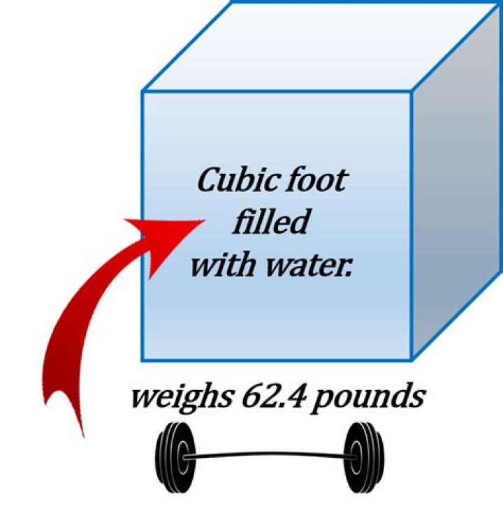 How much does lava rock weigh per cubic foot