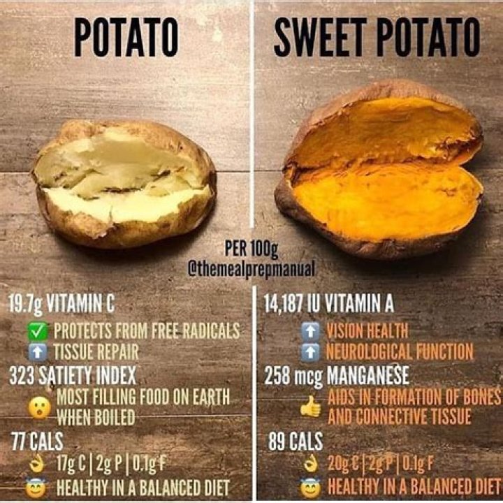 How Much Is 100g Of Sweet Potato