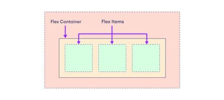 How much is a flex wall