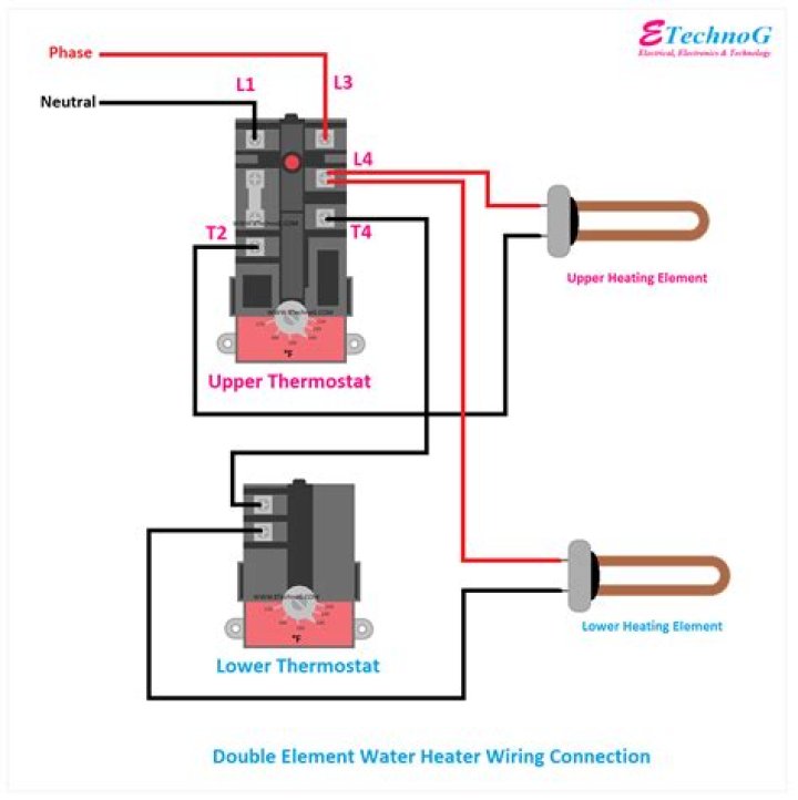 How much is a heater thermostat