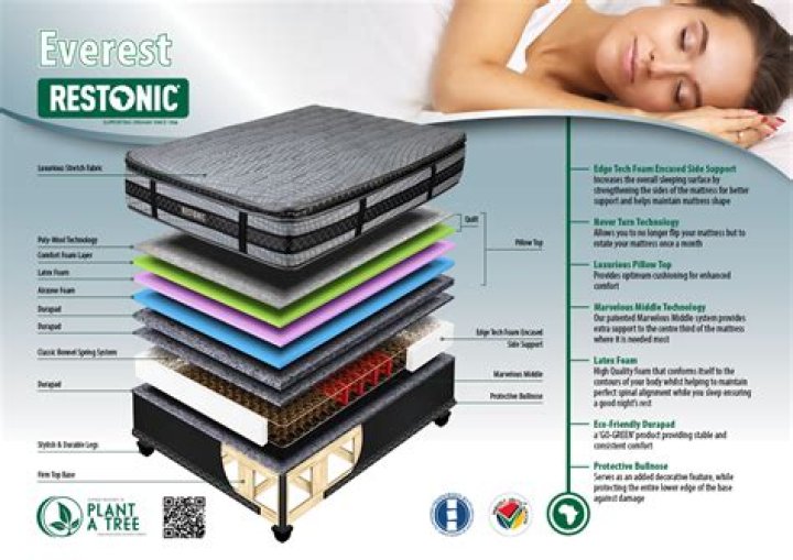 How much is a restonic mattress