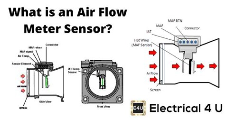 How much is an air flow sensor