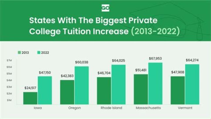 How much is out of state tuition for North Carolina
