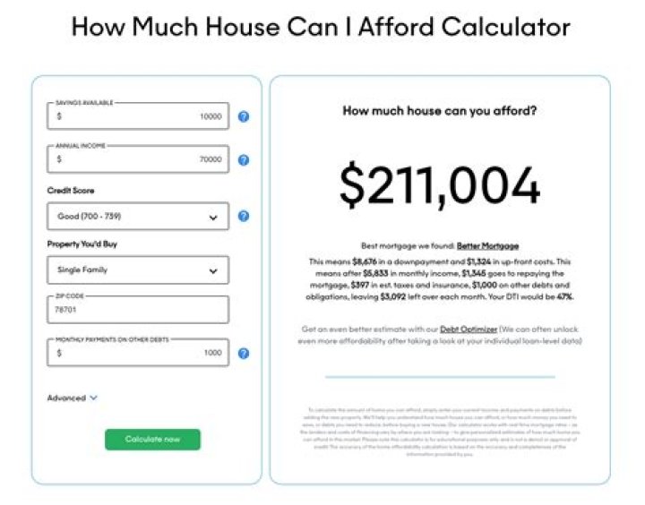 How much of a loan can I afford for a car