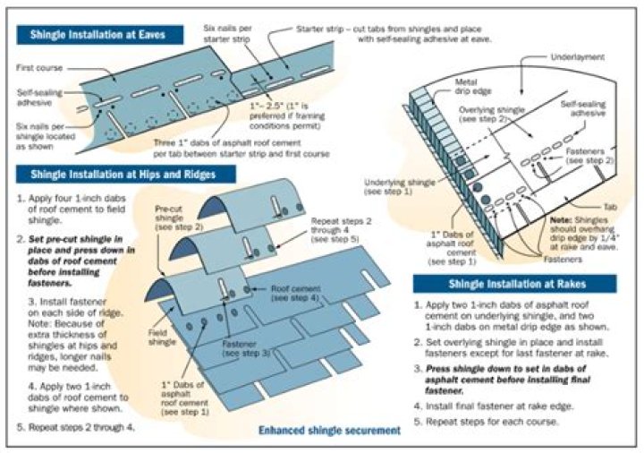How Much Should felt paper overlap
