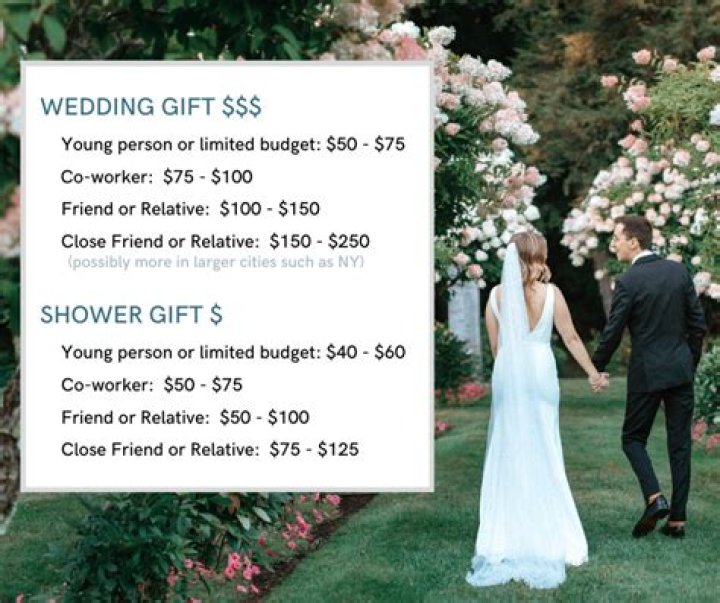 How much should the best man give as a wedding gift