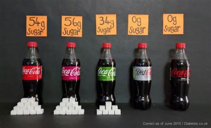 How Much Sugar In Coke