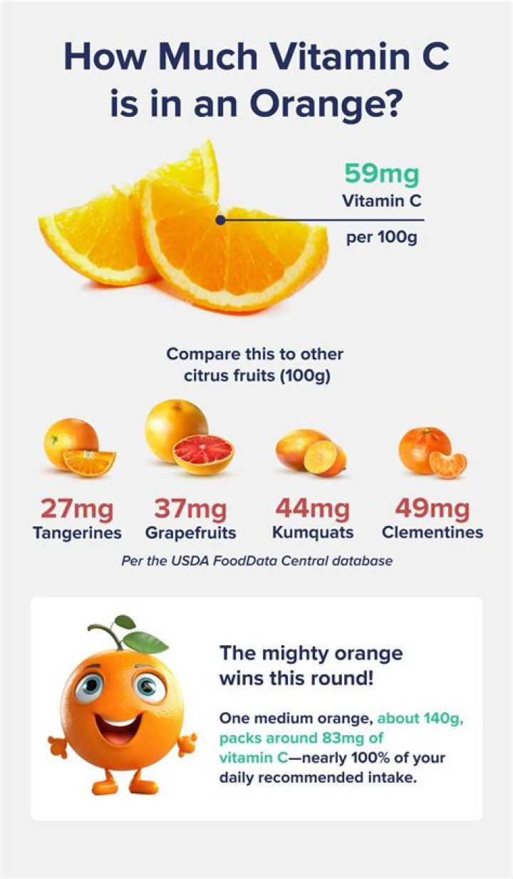 How much vitamin C is in a blood orange