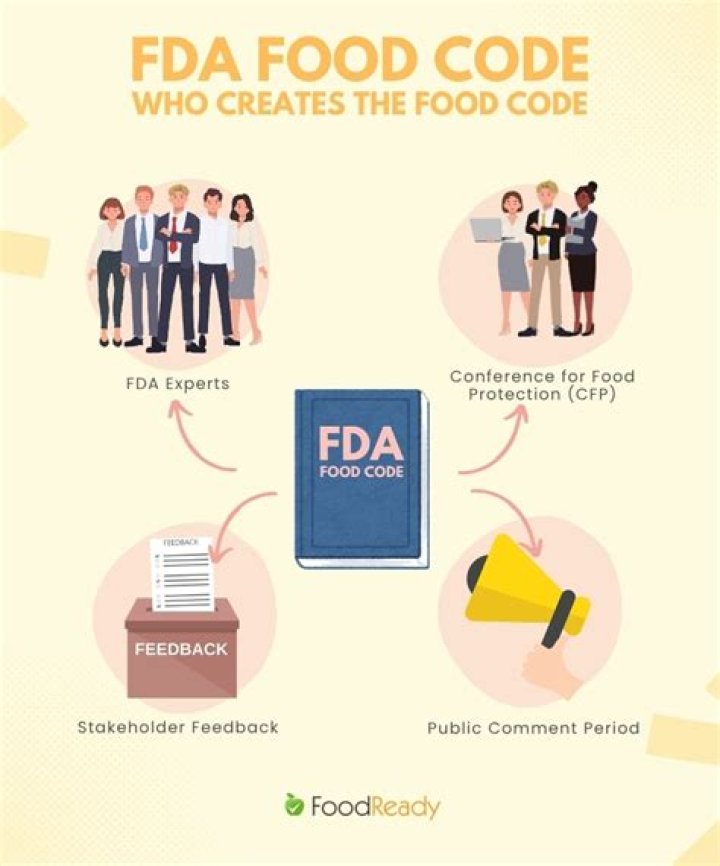 How often is the FDA Food Code updated
