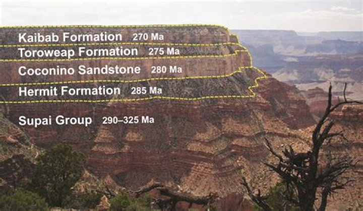 How old is the Supai Group