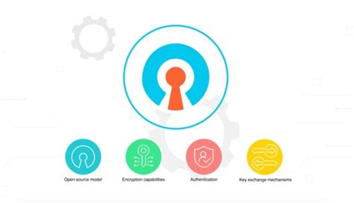 How secure is OpenVPN