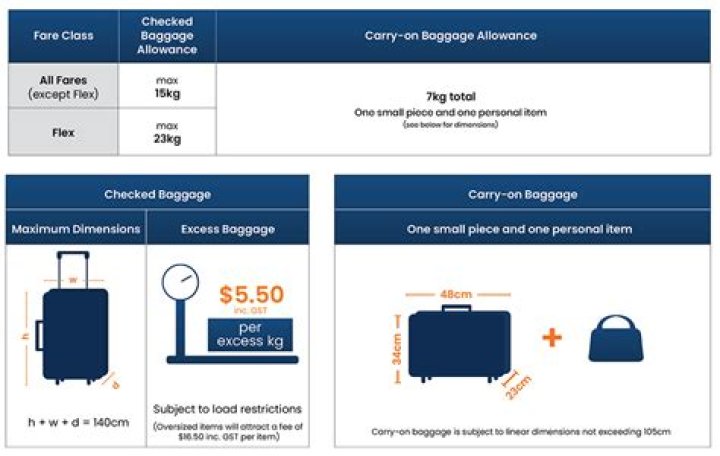How strict is American Airlines with checked baggage weight