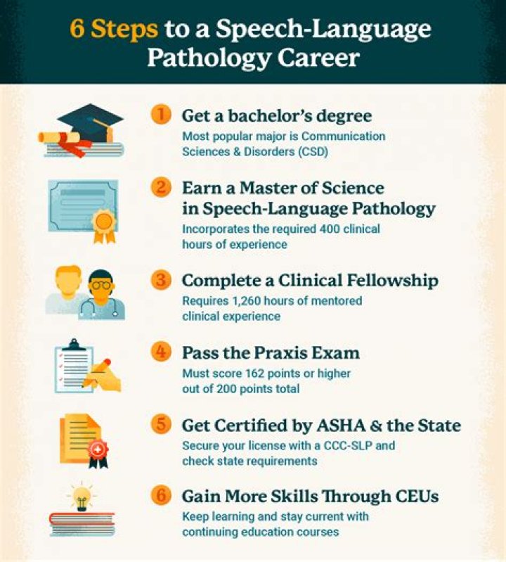 How to become a speech pathologist