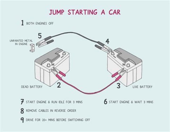 How to Jump Start a Car