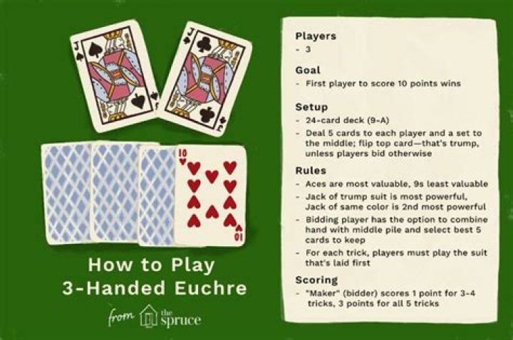 How to play uker - How To Discuss