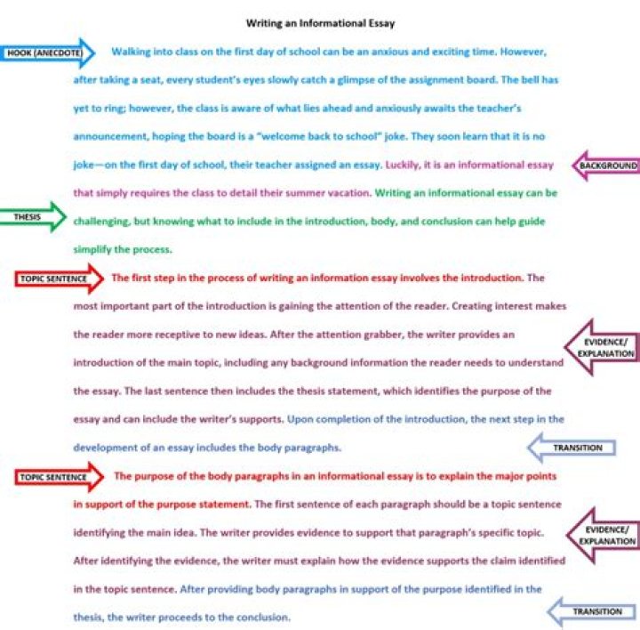 How to start an informative essay