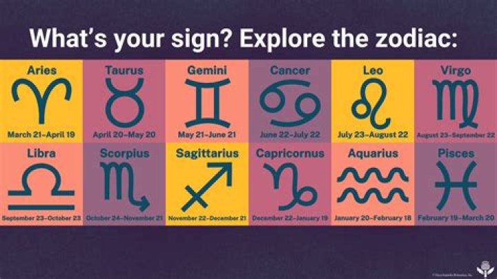 How to tell your zodiac sign