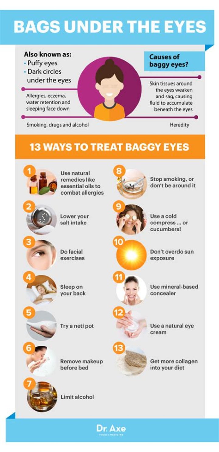 How to treat bags under eyes