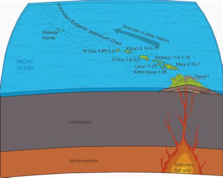 How were the Cyclades islands formed