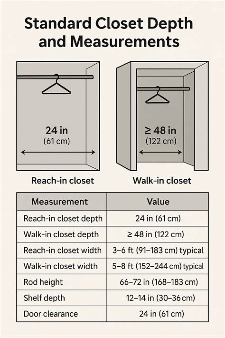 How wide is a closet rod