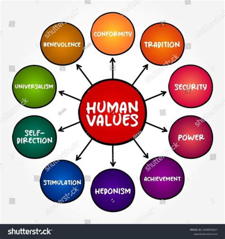 Human life value - How To Discuss