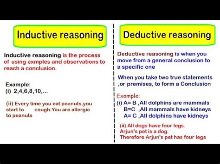 Inductive reasoning - How To Discuss