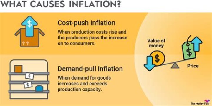 Inflation - How To Discuss