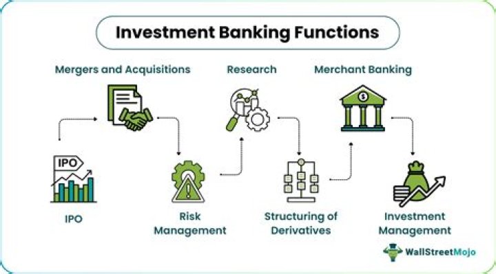Investment Banking - How To Discuss