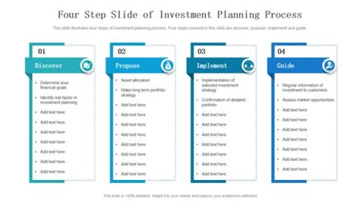 Investment project - How To Discuss