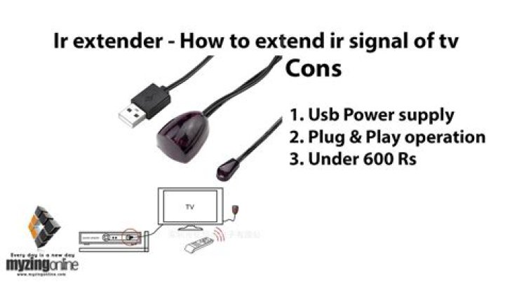 Ir extender - How To Discuss