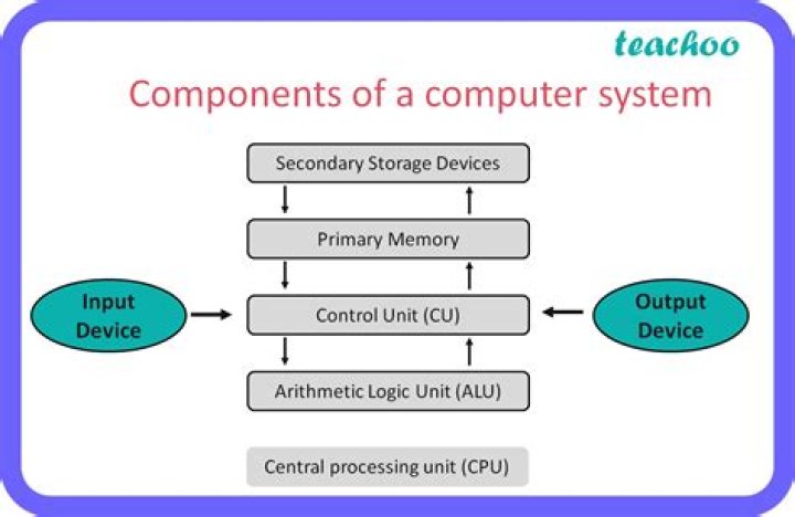 Is a computing system that is modeled after the structure of the brain