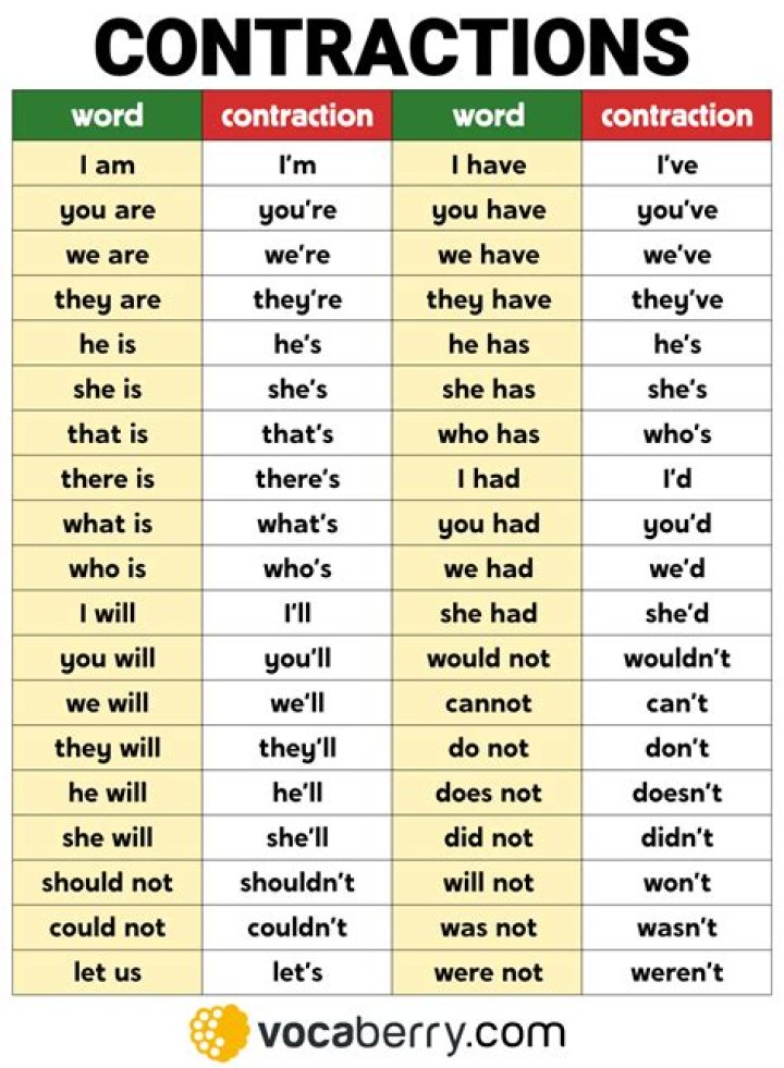 Is a contraction and a recession the same thing
