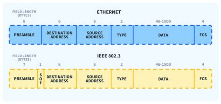Is a data frame a matrix