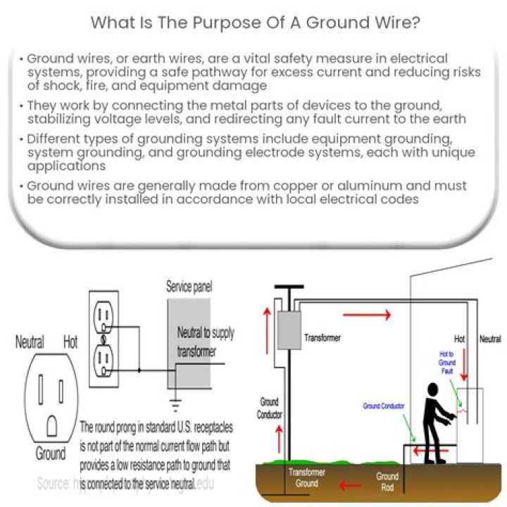 Is a ground wire required