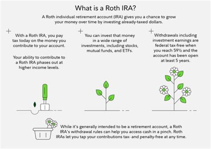 Is a roth ira worth it