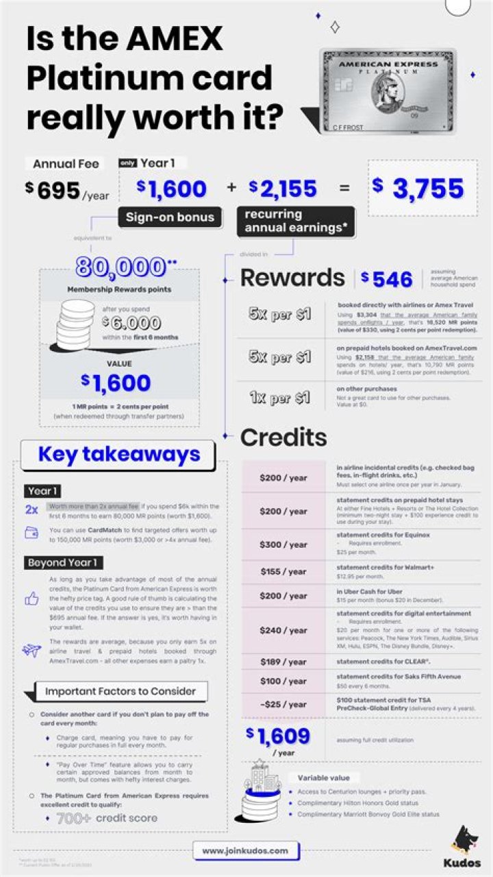 Is amex platinum worth it