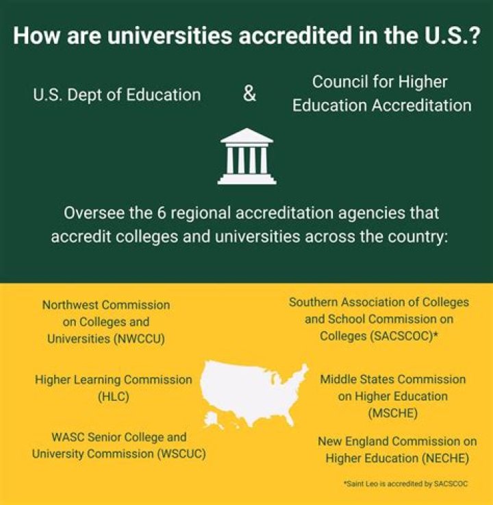 Is Amfpt Accredited - How To Discuss