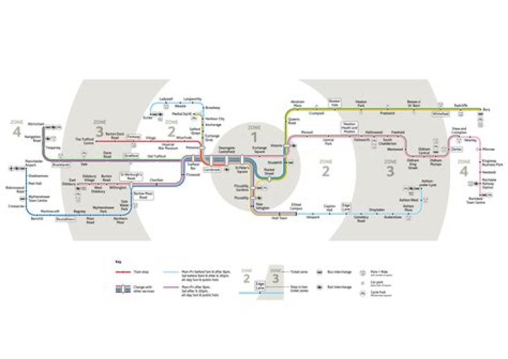 Is Amtrak and Metrolink the same